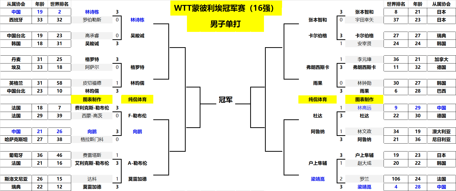 式更多依靠 式更多依靠
